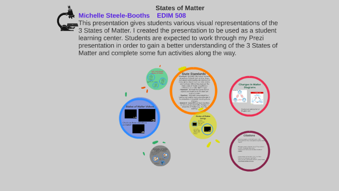 States of Matter by Michelle Steele on Prezi