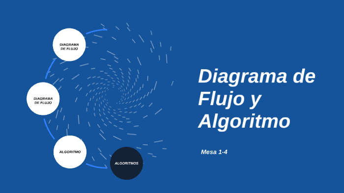 Diagramas de flujo y algoritmos by juan alejandro baron mateus on Prezi