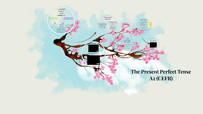 The Present Perfect Tense by Nadia Brusin on Prezi