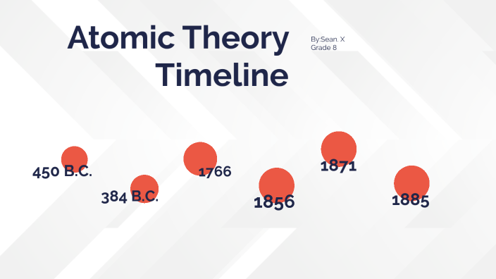 Atomic Theory Timeline by on Prezi