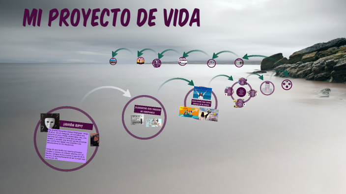 MI PROYECTO DE VIDA by britney chavez on Prezi