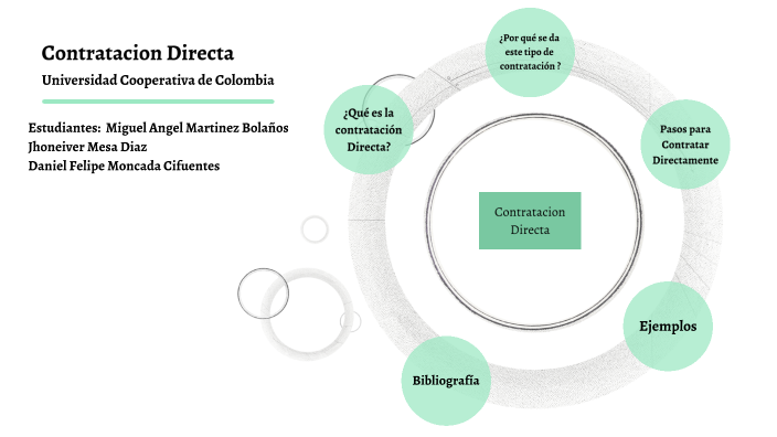 Contratación Directa By DANIEL FELIPE MONCADA CIFUENTES On Prezi