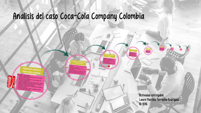 Analisis del caso by Laura Marcela Ferrucho on Prezi