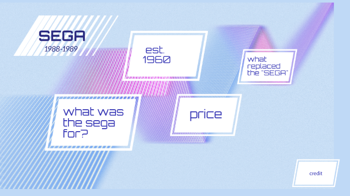 Price Charting Sega Genesis