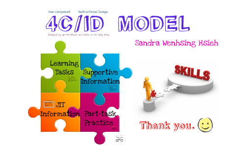 4C/ID MODEL by Sandra Hsieh