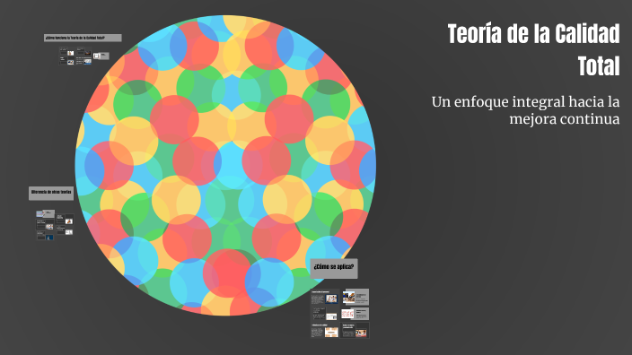 Teoría de la Calidad Total by Cristopher Geronimo on Prezi