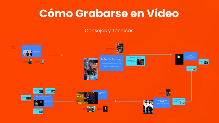 Grabarse Cómo Grabarse en Video by Duarte Ogando on Prezi