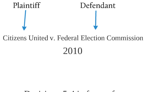 Citizen United V Federal Election Commission Citizens United V Fec