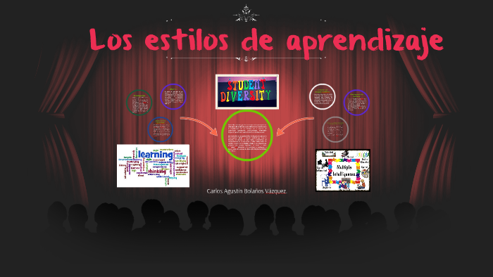 Los estilos de aprendizaje by Carlos Agustin on Prezi