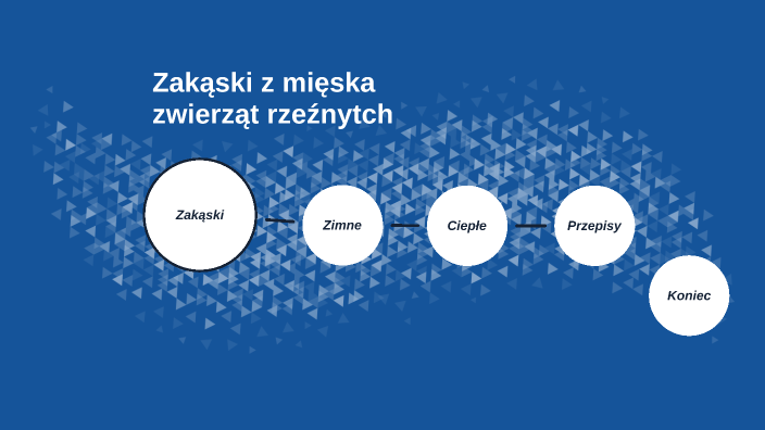 Zakąski z mięsa zwierząt rzeźnych by Amelia Malkus on Prezi