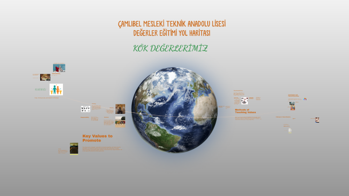 Values Education by semanur gultekin on Prezi