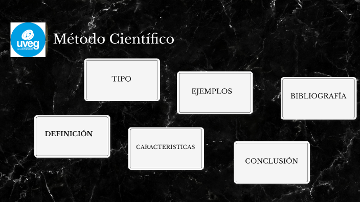 Técnicas del Método Científico by Elizabeth Montoya on Prezi