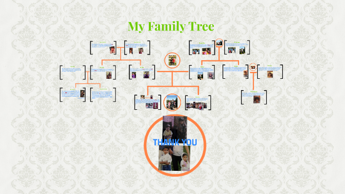 My Family Tree by Richa Patel on Prezi