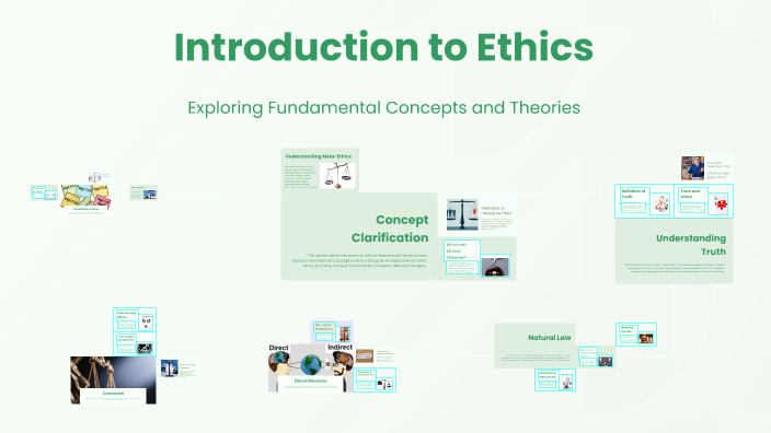 Introduction to Ethics by Andrzej Kucinski on Prezi