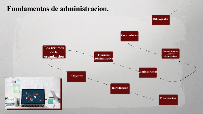 Actividad fundamentos de administracion Final Camila Pico by pepgy pet