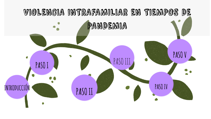 VIOLENCIA INTRAFAMILIAR EN TIEMPOS DE PANDEMIA by Andrea Pérez. on Prezi