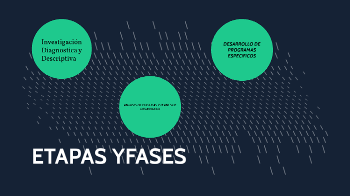 ETAPAS Y FASES by REBECA GUZMAN on Prezi