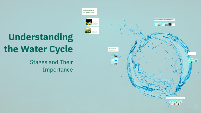 Understanding the Water Cycle by Rina Alvo on Prezi