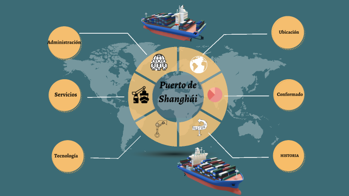 Puerto de shangai by Jaritzy Martinez on Prezi