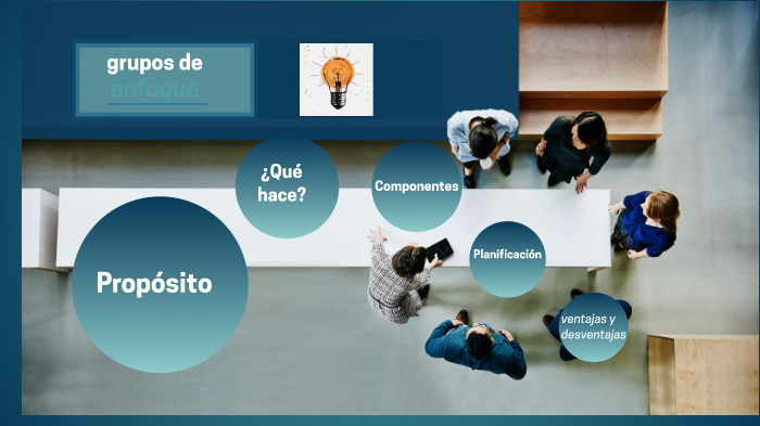 grupos de enfoque by Fernanda González on Prezi