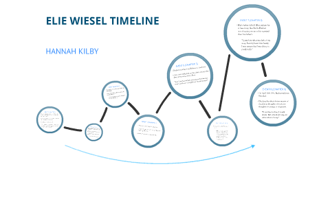 Elie Wiesel Timeline By Hannah Kilby