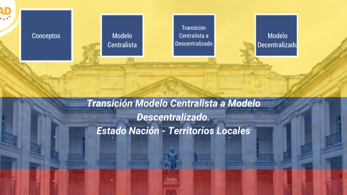 MAPA CONCEPTUAL GOBIERNO, GOBERNANZA Y TERRITORIALIDAD by Fernando ...