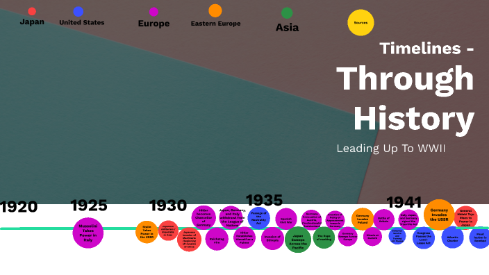 Wwii Timeline By Matthew Sipes On Prezi