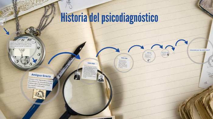 Historia Del Psicodiagnóstico By Gabriel Molina On Prezi Next