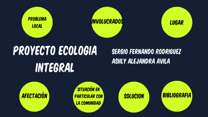 PROYECTO ECOLOGIA INTEGRAL by Sergio fernando Rodriguez gutierrez on Prezi