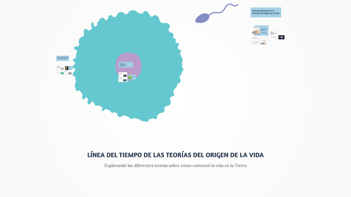 LÍNEA DEL TIEMPO DE LAS TEORÍAS DEL ORIGEN DE LA VIDA by Mariana ...