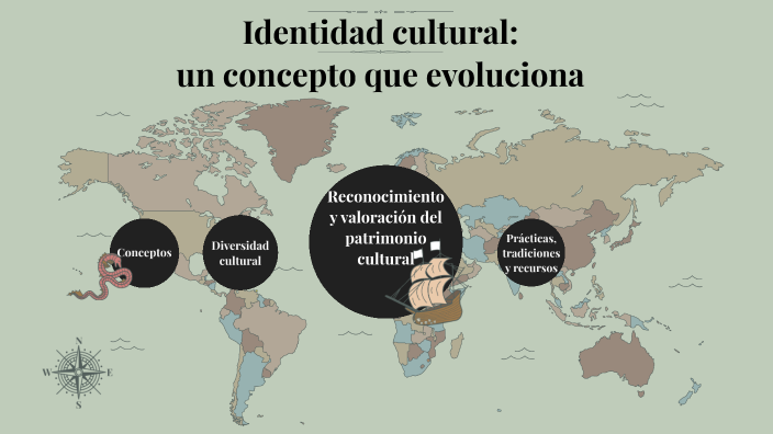 Identidad Cultural Un Concepto Que Evoluciona By Christian González