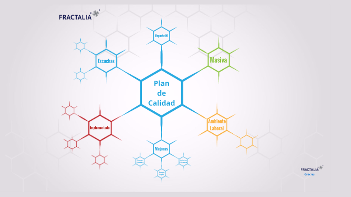 Plan de Calidad by Zic Dany Carhuas Valenzuela on Prezi