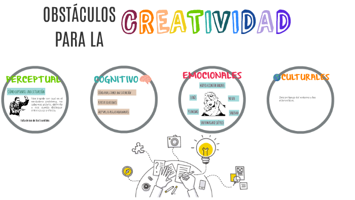 oBSTÁCULOS PARA LA CREATIVIDAD by Keyra Hernandez on Prezi