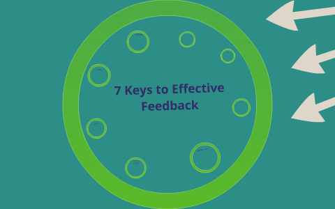 7 Keys to Effective Feedback by Miranda Kaytor on Prezi