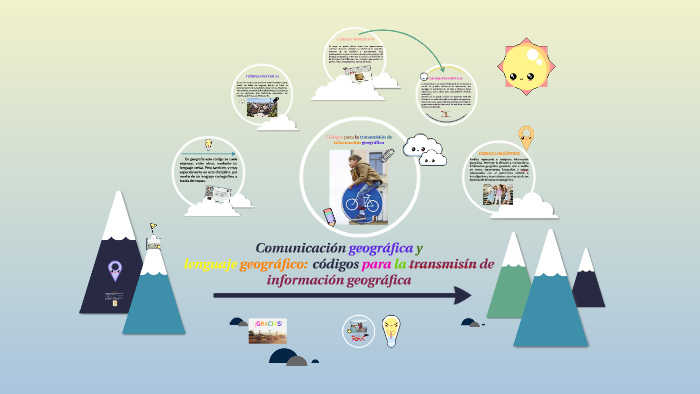 Comunicación Y Lenguaje Geográfico Códigos Para La Transmisión De Información Geográfica By 7583