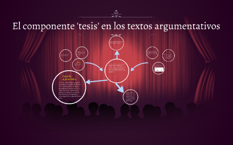 El componente 'tesis' en los textos argumentativos by Gato Lopez on Prezi