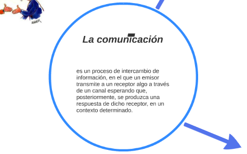La comunicacion by adriana sanchez on Prezi