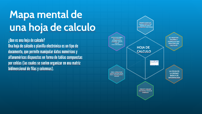Mapa Mental Hoja De Calculo | The Best Porn Website