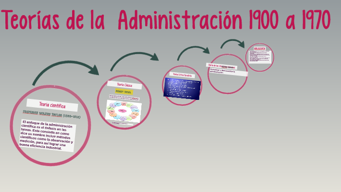Linea del tiempo by Paola Andrea Florez on Prezi