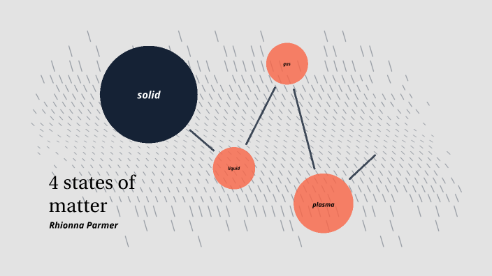 4 states of matter by Rhionna Parmer on Prezi