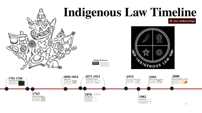 Timeline First Nation Rights Indigenous Law Timeline by Ares Vankoeveringe on Prezi