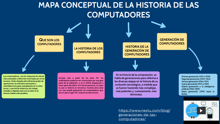 Historia De La Computadora Mapa Conceptual De La Historia De La