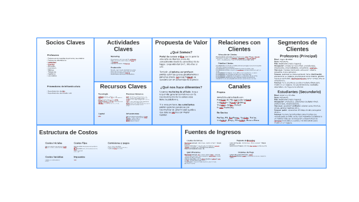 Propuesta de Valor by Rafael Perez on Prezi