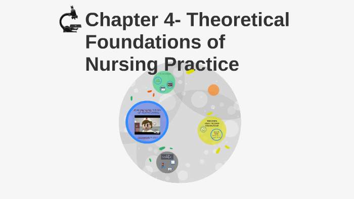 Chapter 4- Theoretical Foundations Of Nursing Practice By Peggy Drussel ...