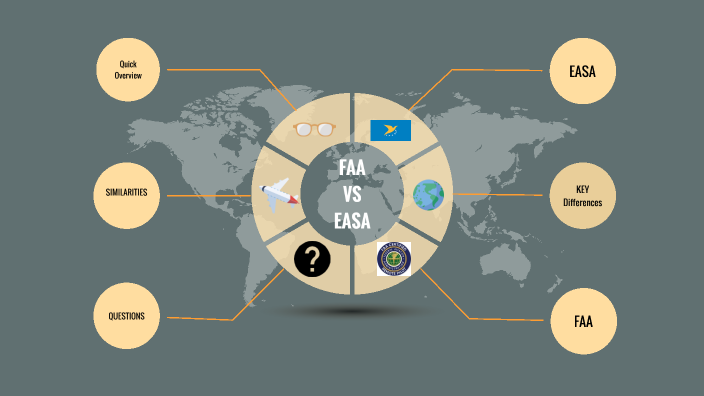 Faa Vs Easa By Madison Drake On Prezi