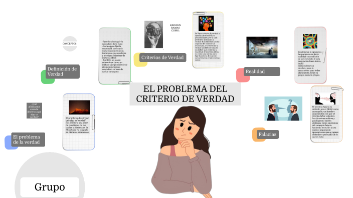 EL PROBLEMA COMO CRITERIO DE VERDAD By Liz Ortega On Prezi