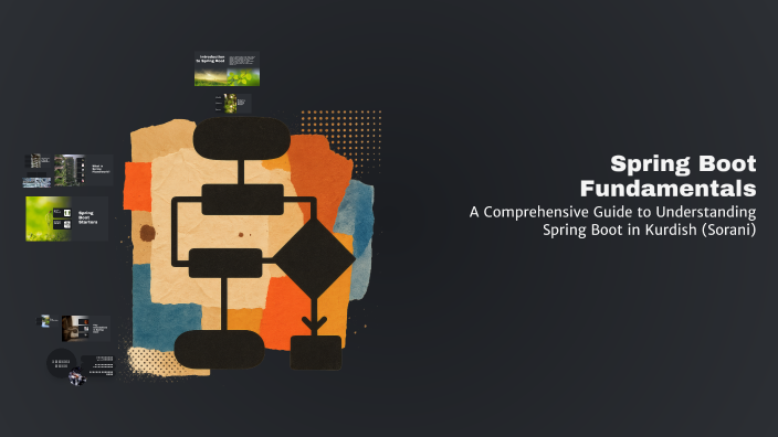 Spring Boot Fundamentals by Goran alani on Prezi