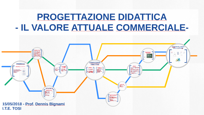 Progettazione Attività Didattica Anno Di Prova Esempi PROGETTAZIONE DIDATTICA ANNO DI PROVA by DENNIS BIGNAMI on Prezi