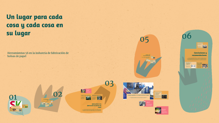 Un Lugar Para Cada Cosa Y Cada Cosa En Su Lugar By Ricardo Andres