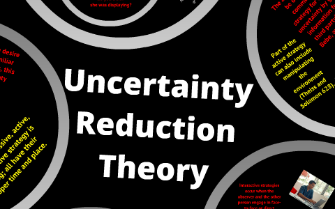 Uncertainty Reduction Theory By Allison Aumiller On Prezi